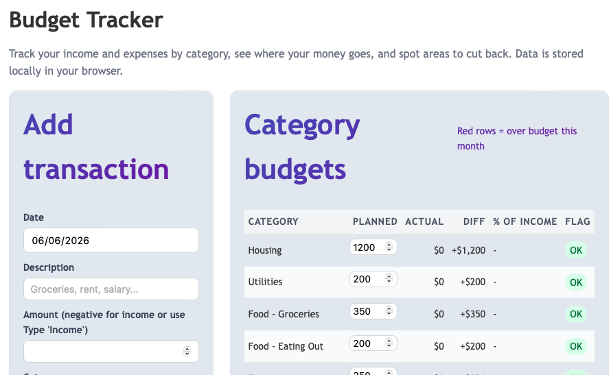A screenshot of a webpage displaying a budget tracker